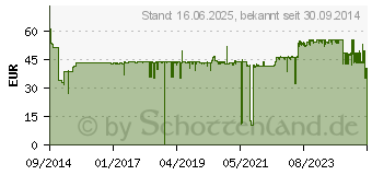 Preistrend fr BROTHER Toner TN-242BK schwarz