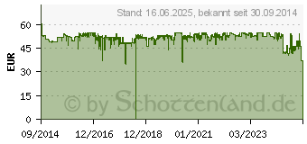 Preistrend fr BROTHER Toner TN-242Y gelb