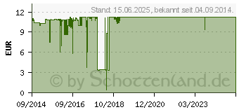 Preistrend fr HP 62 schwarz (C2P04AE)