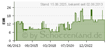 Preistrend fr GOOD CONNECTIONS Patchkabel mit Rastnasenschutz, Cat. 7 S/FTP PiMF halogenfrei (LSOH), 600MHz, orange, 10m, Good Connections (8070R-100O)