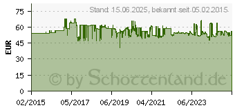 Preistrend fr BROTHER Toner TN-242