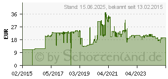 Preistrend fr HP Tinte 62