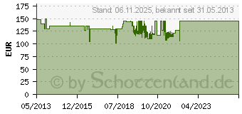 Preistrend fr GOLDEN HEAD Colorado Geldbrse 11 cm Leder schwarz (1231-05-8)