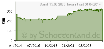 Preistrend fr PLUSTEK OpticSlim 1180