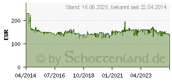 Preistrend fr BOSCH MFW68660