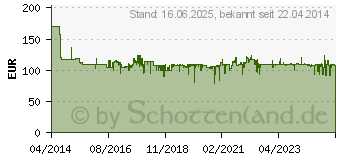 Preistrend fr BOSCH Kleingerte+HT Fleischwolf (MFW67440)