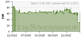 Preistrend fr LEGRAND (BT) Hutschienen-Zeitschaltuhr Peranova (412631)