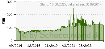 Preistrend fr BROTHER HL-1210W