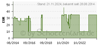 Preistrend fr ICARUS PerfectFit Hlle fr Illumina E653 - schwarz (C014BK)