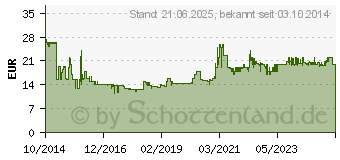 Preistrend fr BROTHER PT-H100LB Beschriftungsgert hellblau (PTH100LBZG1)