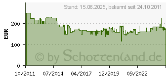 Preistrend fr HYMER Stufenstehleiter, beidseitig begehbar 8024 2x5 Stufen Arbeitshhe 2,90 m (802410)