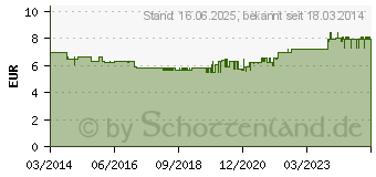 Preistrend fr NVB SMP 104576 - EuroPlug, Verlngerung 0,8 m Schalter, schwarz