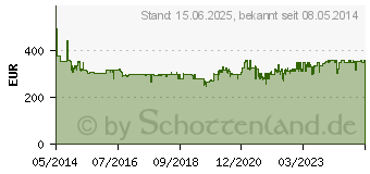 Preistrend fr BOSCH GOF 1250 CE Professional Blau Oberfrse (0601626000)