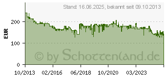 Preistrend fr DEWALT Multifunktionswerkzeug DWE315KT