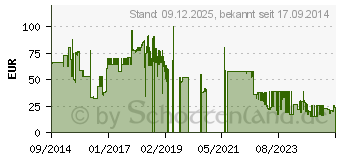 Preistrend fr 8GB SILICON POWER DDR3-1600 CL11