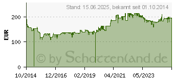 Preistrend fr BROTHER MFC-1910W Multifunktionsgert (MFC1910WG1)