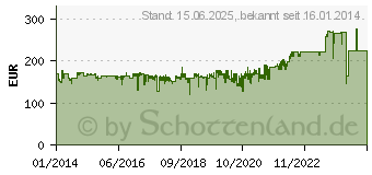 Preistrend fr REXEL Aktenvernichter REM820,Partikelschnitt,2 x 15 mm,S: P-5,8 Blatt (2104010EU)