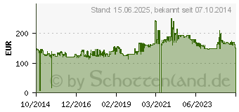 Preistrend fr BROTHER DCP-1612W