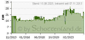 Preistrend fr INLINE Lautsprecher Wandhalterung bis 15kg, 2er Set, schwarz (23126B)