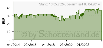 Preistrend fr INLINE Wandhalterung, neig-/schwenkbar, 81-139cm (32-55 Zoll) (23109A)