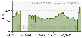 Preistrend fr HANNSPREE Hanns.G HP247HJB