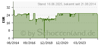 Preistrend fr HP 62XL Tricolor (C2P07AE)