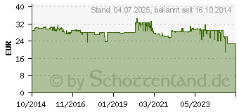 Preistrend fr JABRA Evolve 20 UC Mono (4993-829-209)