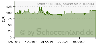 Preistrend fr INTER-TECH Case IPC-20240, 2HU Server 40cm (88887103)