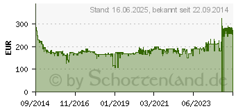 Preistrend fr METABO KGS 216 M - Kappsge mit Zugfunktion 619260000 (6.19260.00)