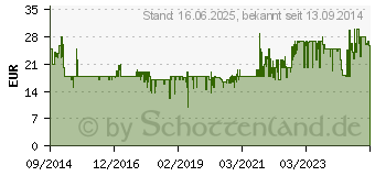 Preistrend fr MEDISANA AG Medisana HU 665 60217 (60217) 60217[4426]