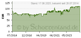 Preistrend fr MAKITA Kettensge UC3041A