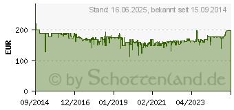 Preistrend fr BOSCH Bosc Akkustichs. GST 18V-Li B bu (06015A6101)