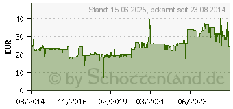 Preistrend fr HP 62XL Tintenpatrone