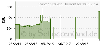 Preistrend fr LENOVO G50-30