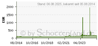 Preistrend fr PIRELLI CARRIER 215/70R15 109/107S