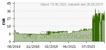 Preistrend fr MIELE HyClean 3D Efficiency G/N - Staubbeutel fr C1 Classic, C3 41.9965.72 (9917730)