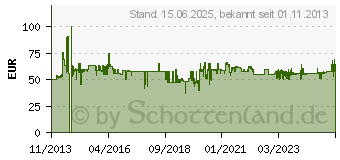 Preistrend fr TECHNAXX Digiscan DS-02 (4166)