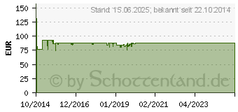 Preistrend fr INTELLINET 19 (48,26cm) Intellinet Wandverteiler 9HE 600x450mm montiert schwarz (711814)