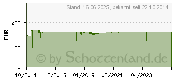 Preistrend fr INTELLINET 19 (48,26cm) Intellinet Wandverteiler 20HE 600x450mm montiert schwarz (712033)