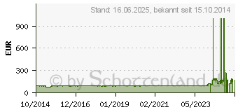 Preistrend fr SONOS BOOST, Basisstation fr Sonos Player, WLAN, Ethernet, wei (8717755772428)