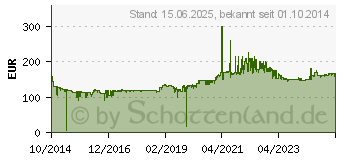 Preistrend fr BROTHER DCP-1610W