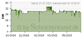 Preistrend fr JABRA Evolve 20 MS Mono (4993-823-109)