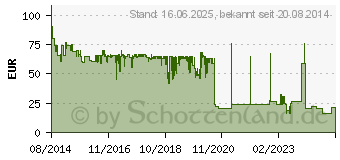 Preistrend fr RYOBI Werkzeug-Akku ONE+ RB18L25 18 V 2.5 Ah Li-Ion (5133002237)