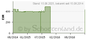 Preistrend fr HP Pavilion 17-f101ng