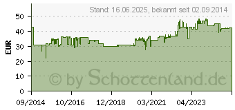 Preistrend fr BEURER BY76 - Dampfsterilisator BY76[982] (95308)