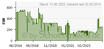 Preistrend fr 512GB LENOVO Solid-State-Disk (4XB0F86403)