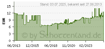 Preistrend fr ALLIT Sichtbox rot Gr.5 500x310x200 mm (4005187562170)