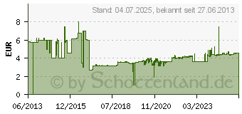 Preistrend fr ALLIT Sichtbox rot Gr.4 355x205x150 mm (4005187562132)