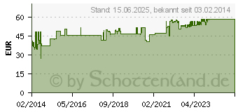 Preistrend fr LOGILINK 10 Wandverteiler SoHo, montiert, 4 HE, schwarz (W06Z33B)