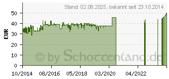 Preistrend fr LC-Power Lftersteuerung schwarz mit rotem Display (LC-CFC-1)